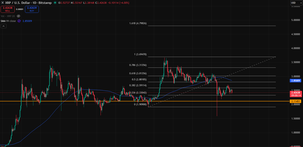[Leverage Trading]
1st Entry : $2.33 
Waiting for $2.11

Patience is the key
Long Run is the key

#bitcoin #crypto $xrp #XRP