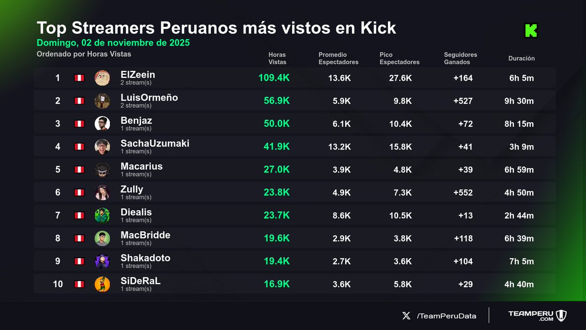 Team Peru Data tweet media