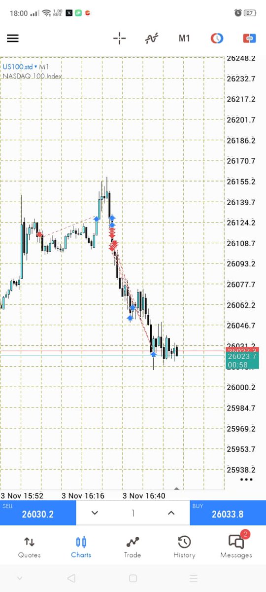 Wsrtquant's tweet image. Nov, 3, Monday 2025.