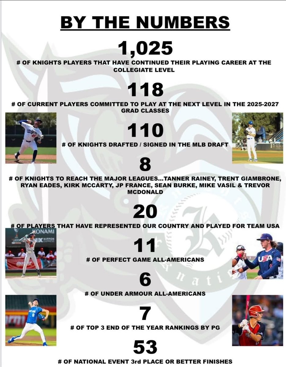 Knights Knation Midwest tweet media