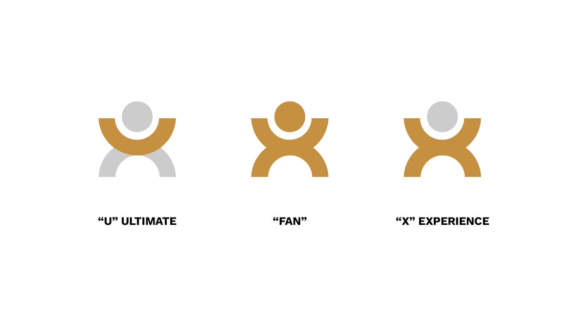 theultimatefanx's tweet photo. The Ultimate Logo, for The Ultimate Fan Experience 🤝

At The Ultimate Fan Experience, every detail matters - right down to our logo.

It’s more than just a mark; it represents our shared commitment with clubs and organisations to deliver excellence, collaboration, and improved fan experiences.

🔸‘U’ - Ultimate:
The benchmark we set for every partnership, priding ourselves on the finer details found within our in-depth Fan Experience reports

🔸‘Fan’ - The Core:
The driving force behind everything we do, and why we do it

🔸‘X’ - Experience:
The outcome we create when working together to implement new services and initiatives for your supporters

Because when we collaborate, we’re there to support you along your entire journey, enhancing both the matchday and non-matchday Fan Experience!

#MoreThanJustAMark #MoreThanJustTheMatch