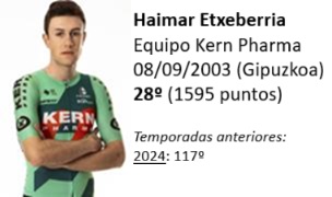 Haimar Etxeberria 28º #RankingAPDH2025

Gran temporada de debut con victoria en 🇪🇸 Vuelta a Castilla y León. 
Además fue 4º en 🇪🇸 Circuito de Getxo, 5º en 🇫🇷 Tour de Vendée y 8º en 🇧🇪 Circuit Franco-Belge y 🇪🇸 Ordiziako Klasika.

🔝 1 victoria | 5 Top-10
⏩ 389 Puntos UCI