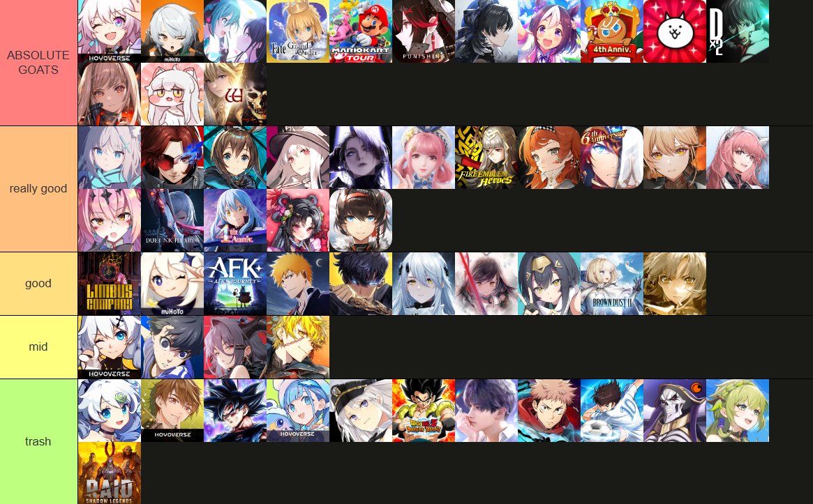 NightRaidV2's tweet photo. nobody asked but here is my gacha tier list ( a single skip button would get genshin into the the goat list) https://t.co/5p2qiu3CiN