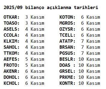 Bilanço açıklanma tarihlerini KAP üzerinden ilan eden şirketler ve bilanço tarihleri:
(En son güncelleme)