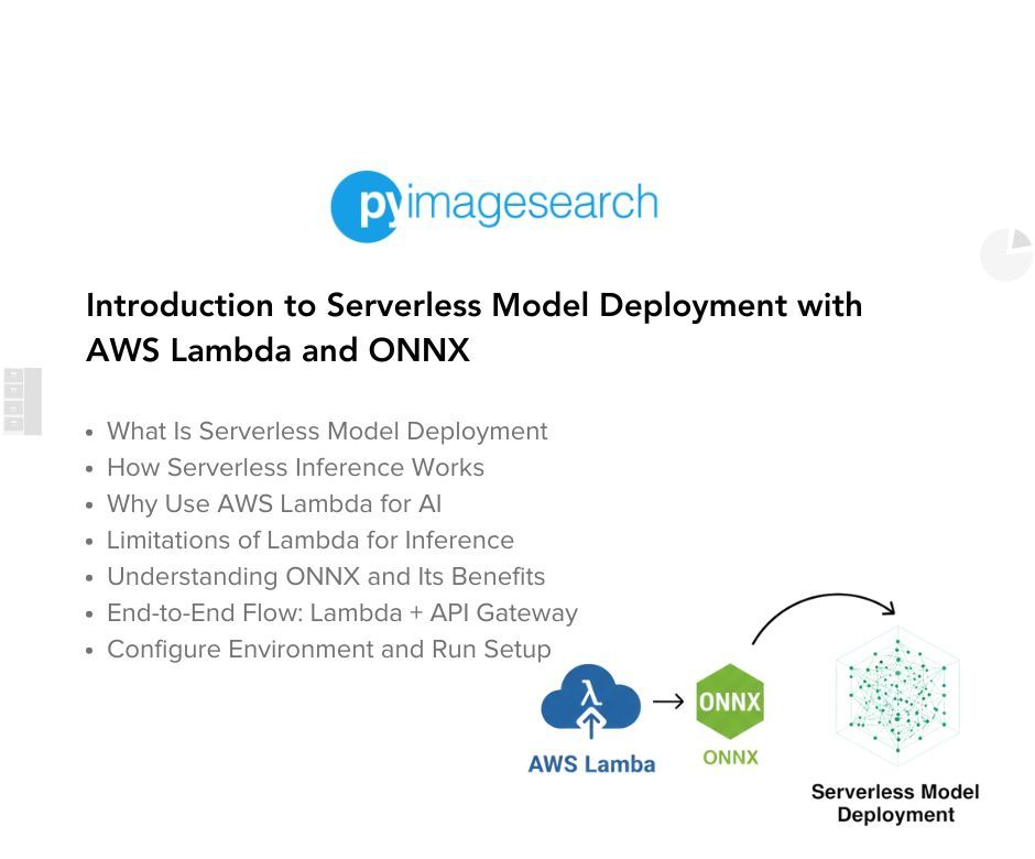 PyImageSearch's tweet image. New tutorial! 🚀
Introduction to Serverless Model Deployment with AWS Lambda and ONNX
pyimg.co/9yexs 👍
Author: Vikram Singh
#Serverless #AWSLambda #ONNX #FastAPI #Docker #APIGateway #MLOps #MachineLearning #AIinProduction #Python