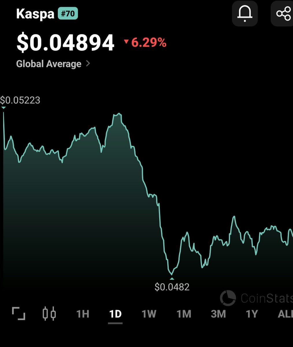 hodlinsky's tweet image. is it time to buy more #kaspa?