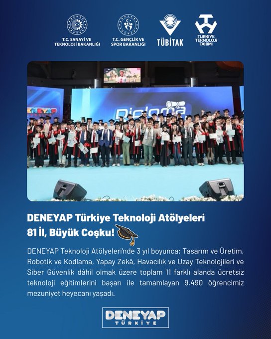 Multiple images show indoor graduation ceremonies for DENEYAP Turkey Technology Workshops with large groups of young graduates wearing black caps and gowns holding diplomas on stages decorated with blue banners reading DENEYAP Türkiye Teknoloji Atölyeleri and event details like 81 provinces 3 years training in robotics coding artificial intelligence cybersecurity attended by 9490 students. Participants include men and women in formal attire presenting certificates amid balloons flags and official logos from sponsors like TUBITAK and Ministry of National Education. Stages feature microphones podiums and backdrops with Turkish flags and event titles such as Mezuniyet Töreni.
