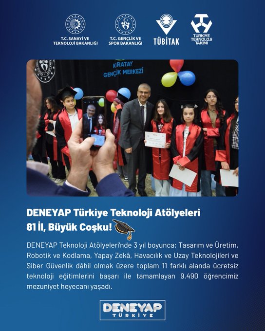 Multiple images show indoor graduation ceremonies for DENEYAP Turkey Technology Workshops with large groups of young graduates wearing black caps and gowns holding diplomas on stages decorated with blue banners reading DENEYAP Türkiye Teknoloji Atölyeleri and event details like 81 provinces 3 years training in robotics coding artificial intelligence cybersecurity attended by 9490 students. Participants include men and women in formal attire presenting certificates amid balloons flags and official logos from sponsors like TUBITAK and Ministry of National Education. Stages feature microphones podiums and backdrops with Turkish flags and event titles such as Mezuniyet Töreni.