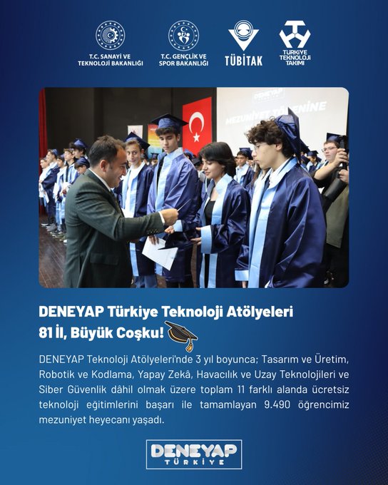 Multiple images show indoor graduation ceremonies for DENEYAP Turkey Technology Workshops with large groups of young graduates wearing black caps and gowns holding diplomas on stages decorated with blue banners reading DENEYAP Türkiye Teknoloji Atölyeleri and event details like 81 provinces 3 years training in robotics coding artificial intelligence cybersecurity attended by 9490 students. Participants include men and women in formal attire presenting certificates amid balloons flags and official logos from sponsors like TUBITAK and Ministry of National Education. Stages feature microphones podiums and backdrops with Turkish flags and event titles such as Mezuniyet Töreni.