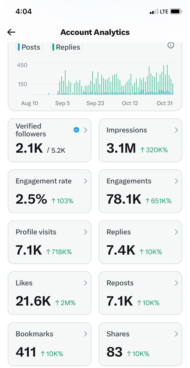 🚨 I’m pushing this out because I need YOUR help! 🚀
Quote your 5 million impressions—let’s see who’s really moving! 💥
I’ll start: [3.1million impressions]