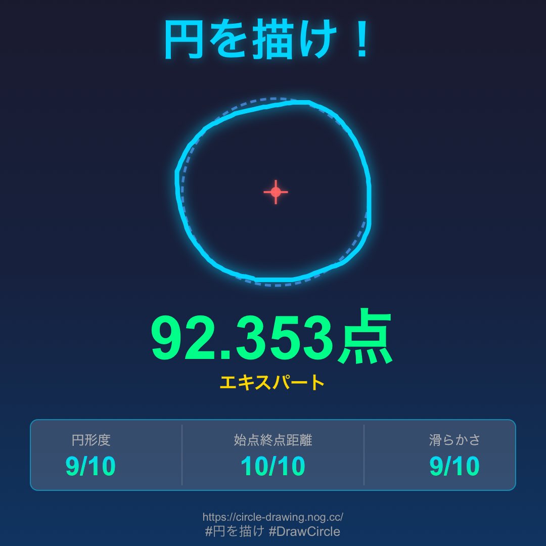 D_nuts72's tweet photo. 「円を描け！」で92.353点を獲得しました！🎯

完璧な円を目指そう！
https://t.co/5oVCkaF6pZ

#円を描け #DrawCircle https://t.co/2zjj7cIxd9