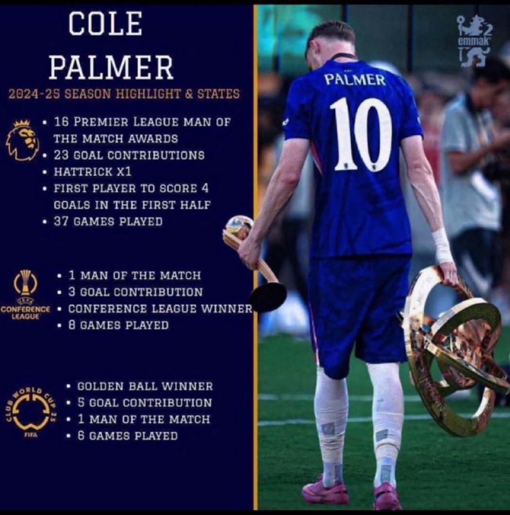 Cole Palmer literally dropped this and made the Official FifPro 11.