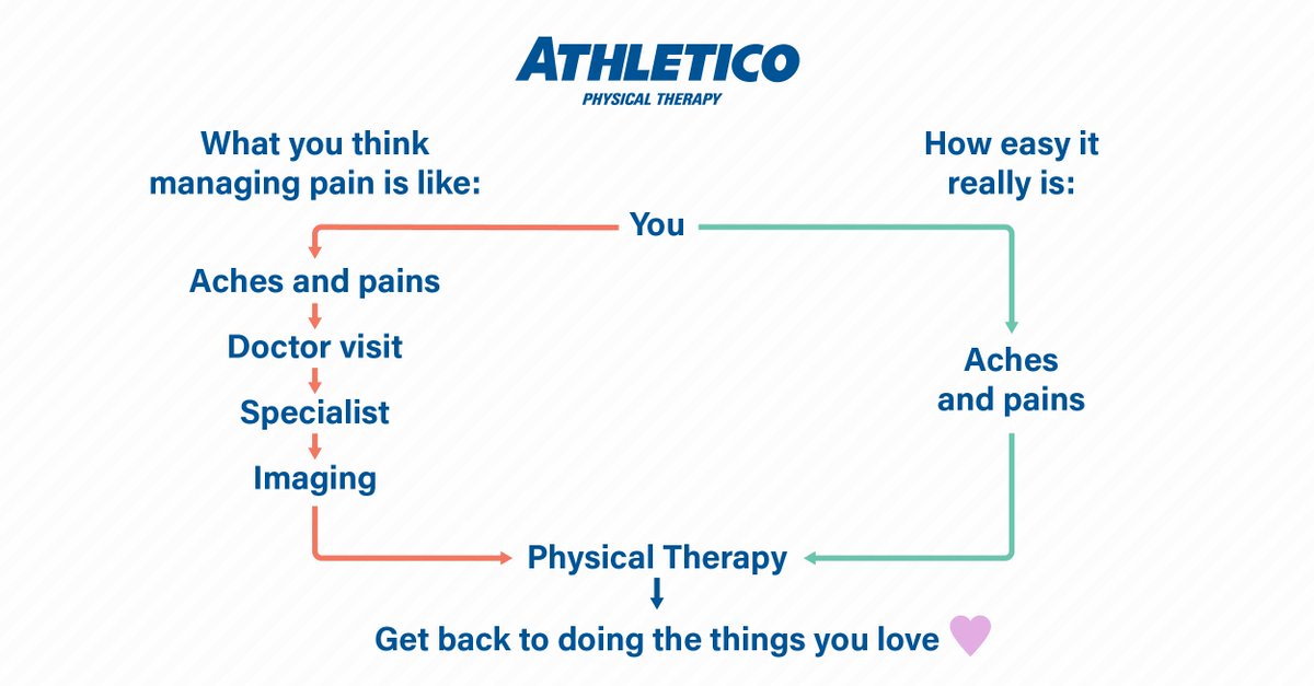 keithmwalton's tweet image. Getting to physical therapy shouldn’t be complicated! With #DirectAccess, you can skip the doctor’s visit and go straight to the care you need. 💻 ow.ly/kOQ850XlPOh