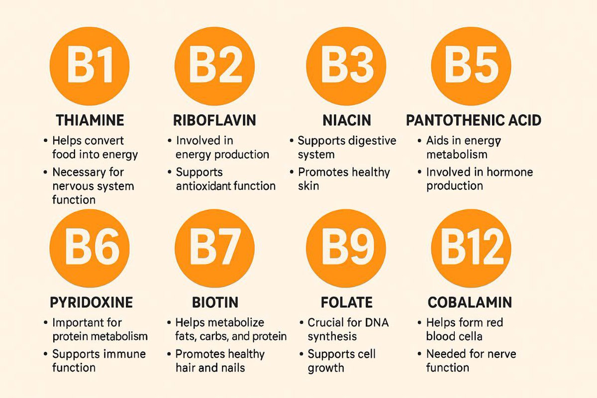 aboutpharmac's tweet image. ⚫Types of vitamin B and benefits
