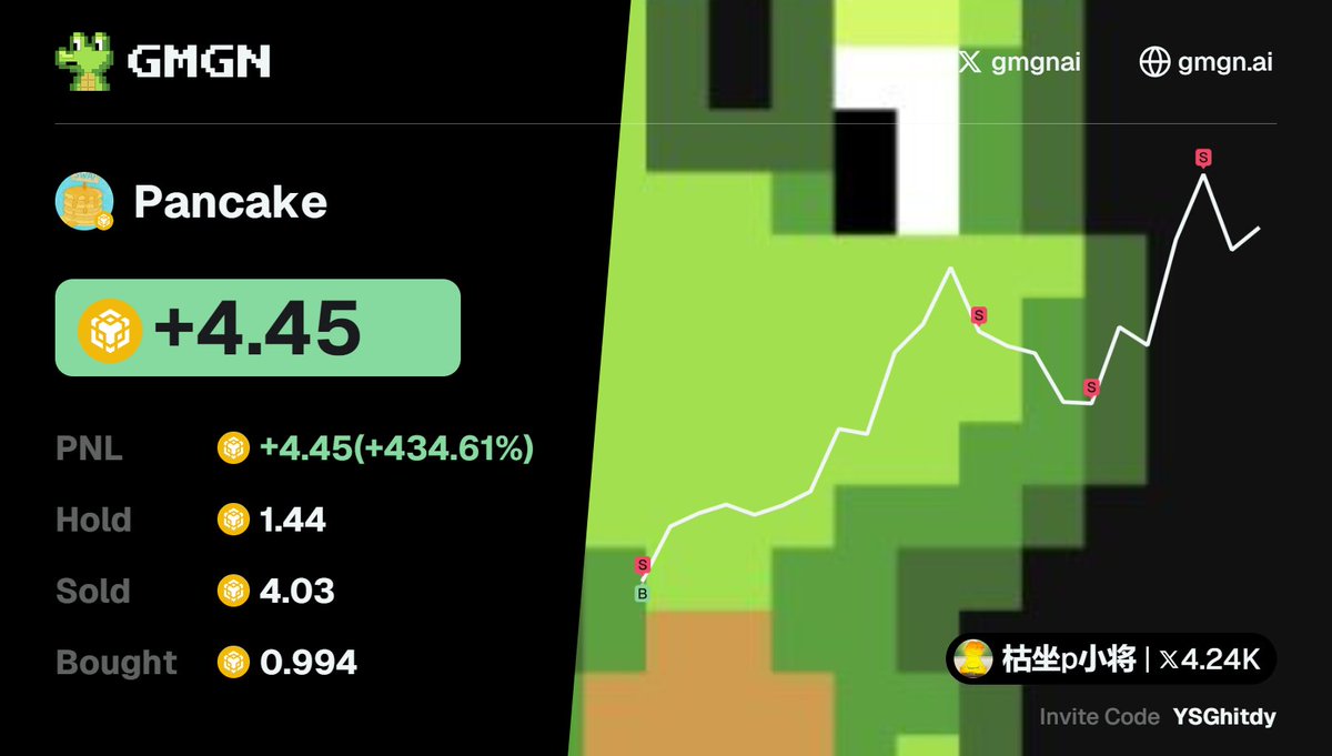 oop7da's tweet image. How to cash in on memes without early entry?

My friend spotted $Pancake with GMGN, sniped the trade, and flipped 0.99 $BNB → +4.45 $BNB in a flash!  

CA: 0xf4d0c65995d9425dbf81714a54c2d04f1d794444

Track this wallet for more alpha:  gmgn.ai/bsc/address/6K…