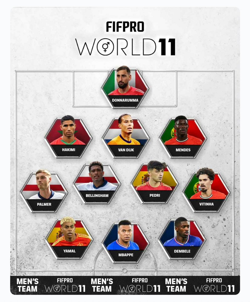 OFICIAL. Este es el mejor XI de la temporada 2024-2025 de acuerdo con el sindicato de jugadores FIFPRO World 11. 

🇮🇹 — Gianluigi Donnarumma 
🇳🇱 — Virgil van Dijk
🏴󠁧󠁢󠁥󠁮󠁧󠁿 — Cole Palmer
🏴󠁧󠁢󠁥󠁮󠁧󠁿 — Jude Bellingham