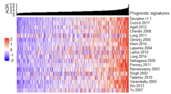 UroToday.com tweet media