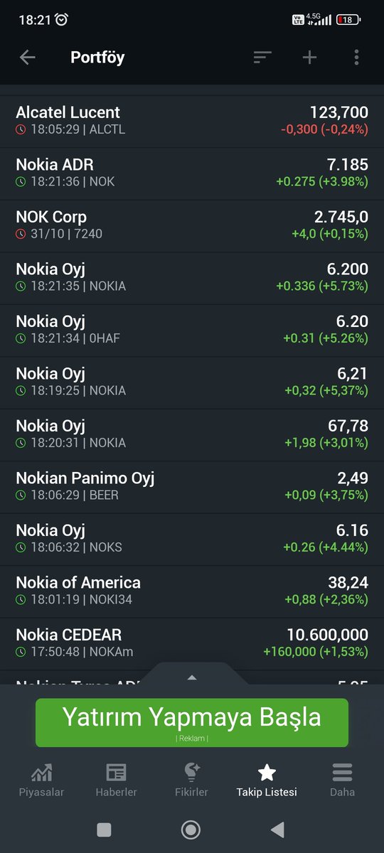 #Nokia yükselişte Bizimki gerdan kırıyor. #alctl 1.5 milyon tavanda bekliyordun ne diye geri saldın. Kaptiracaniz lotlarinizi beceriksizler 😁