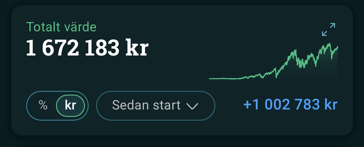 ELi Invest tweet media