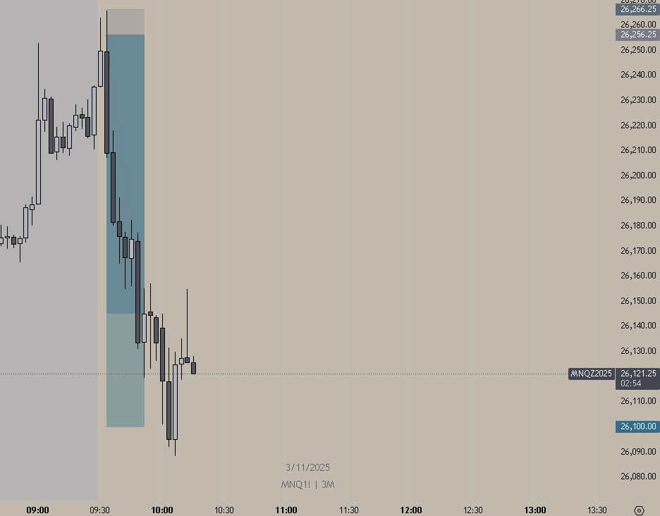 AvtaResearch's tweet photo. $NQ #Futures 
3 Micro Contracts 111.25 points 15.63 RR

Which now brings our futures trading account to 360% in three trades this quarter

We will continue to compete in the most competitive markets in the world and prevail. https://t.co/8L3bBFzyRI