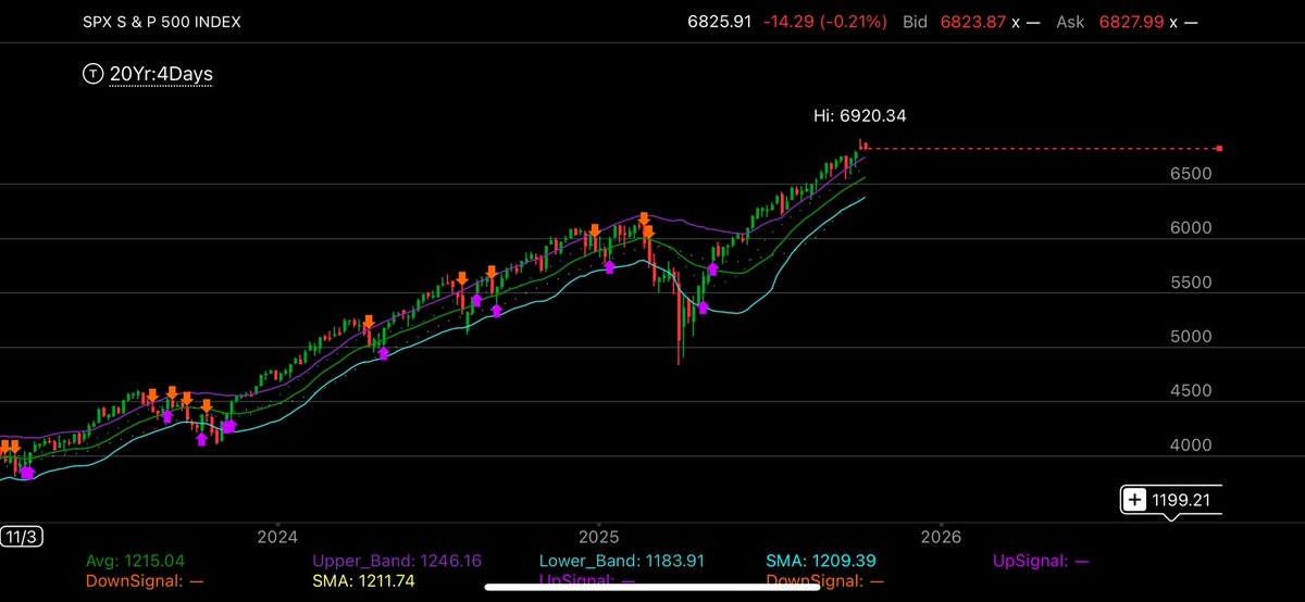 TradeWithNinja's tweet image. Calling the top $SPX