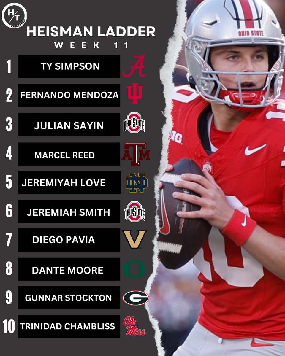hammertimebet's tweet photo. @on3 Our Heisman Ladder after Week 10 https://t.co/fDJDRMqIYF