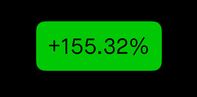 $QQQ | 155%🏧 Bang ❗️ we should all be paid🙏🏽