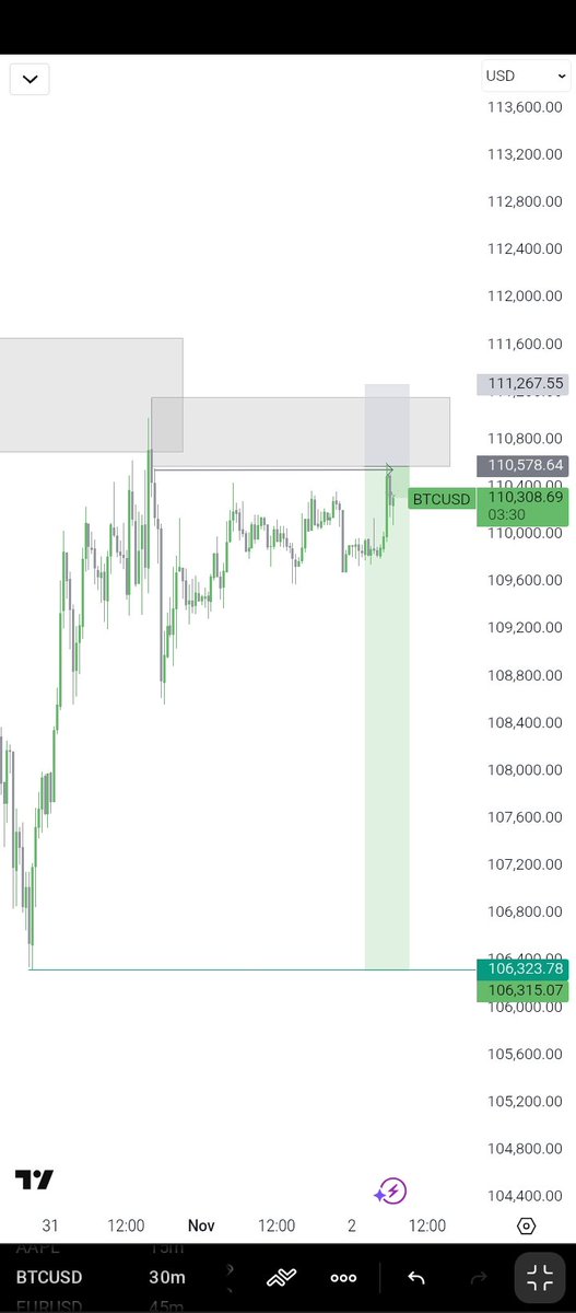 daniel_ban62027's tweet image. Recovered the account from over 8% Drawdown 
Now up by 1%
Passing phase 1 next
#Godhelp