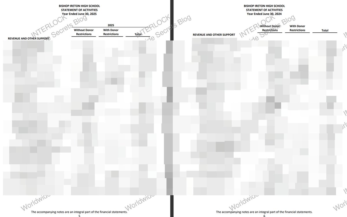 _venarixES_'s tweet image. El grupo #Interlock #ransomware habría #hackeado a Bishop Ireton High School (@bishopiretonhs), un colegio católico donde asisten más de 800 estudiantes en #Alexandria, #Virginia 🇺🇸...
🚩 Se evidencian nombres, apellidos, SSN, tax ID, info financiera y confidencial...
🏴‍☠️ Este…