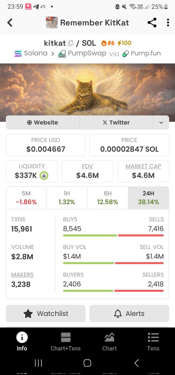 Did you miss Pnut? Do not fade #KitKat

9XgfFWPxPU6hyDyGtfhC9D6eyRE3RUSgAYKHRznWpump