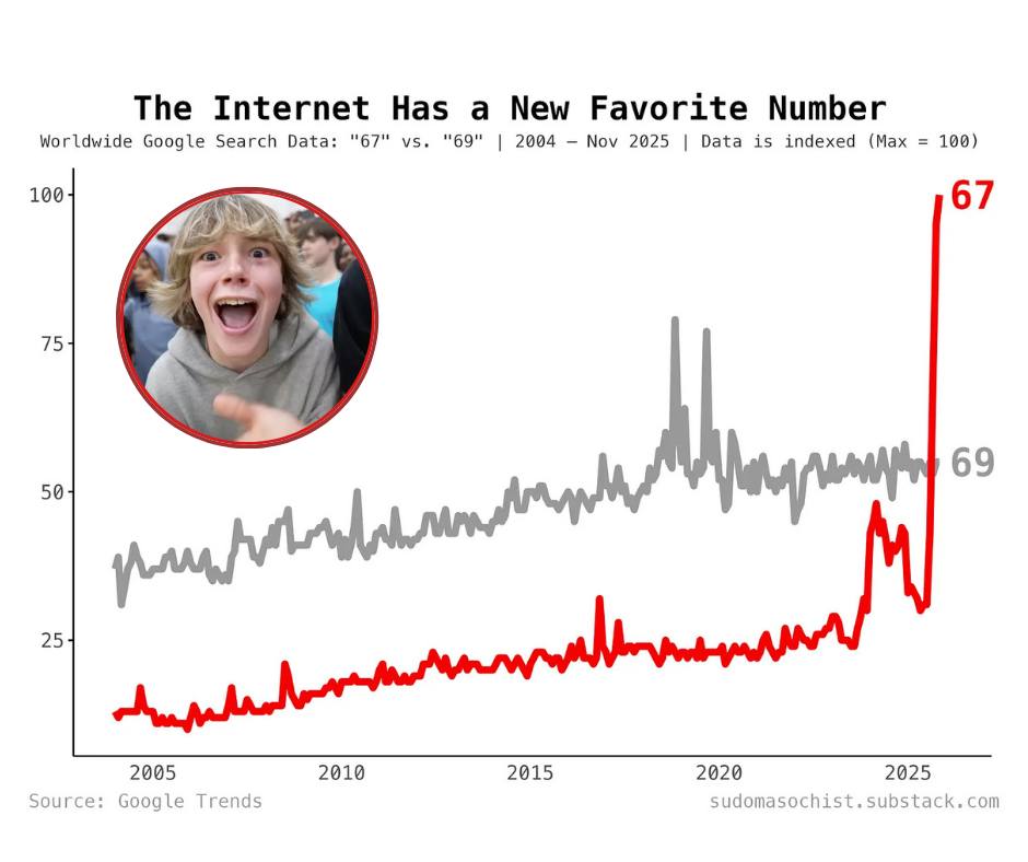 Know Your Meme tweet media