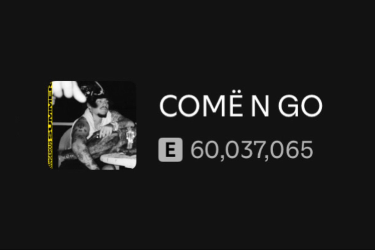 YeatCharts's tweet image. Yeat’s “COMË N GO” has surpassed 60M streams on Spotify! 🔥🚜

- His 32nd song to reach this milestone 📈
- Currently receiving over 1.1M streams on Spotify daily 🤯