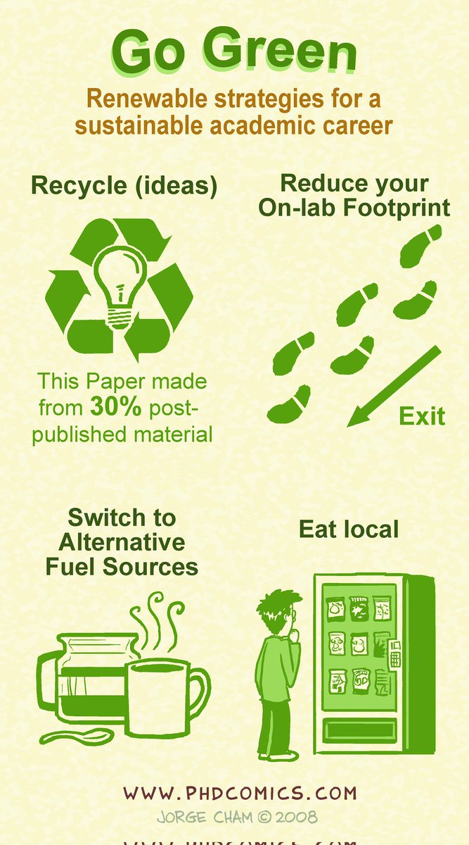 PHDcomics's tweet image. Go academic green