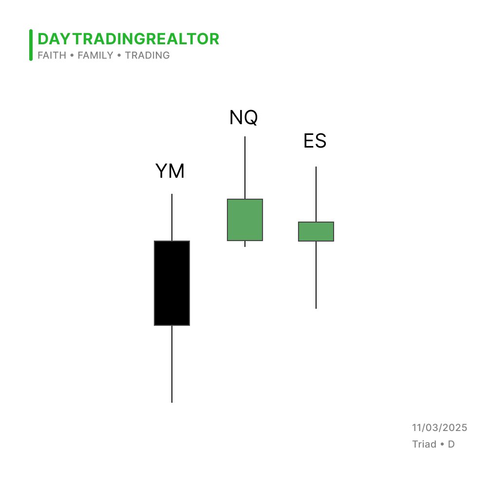 Finding peace not trading Mondays.