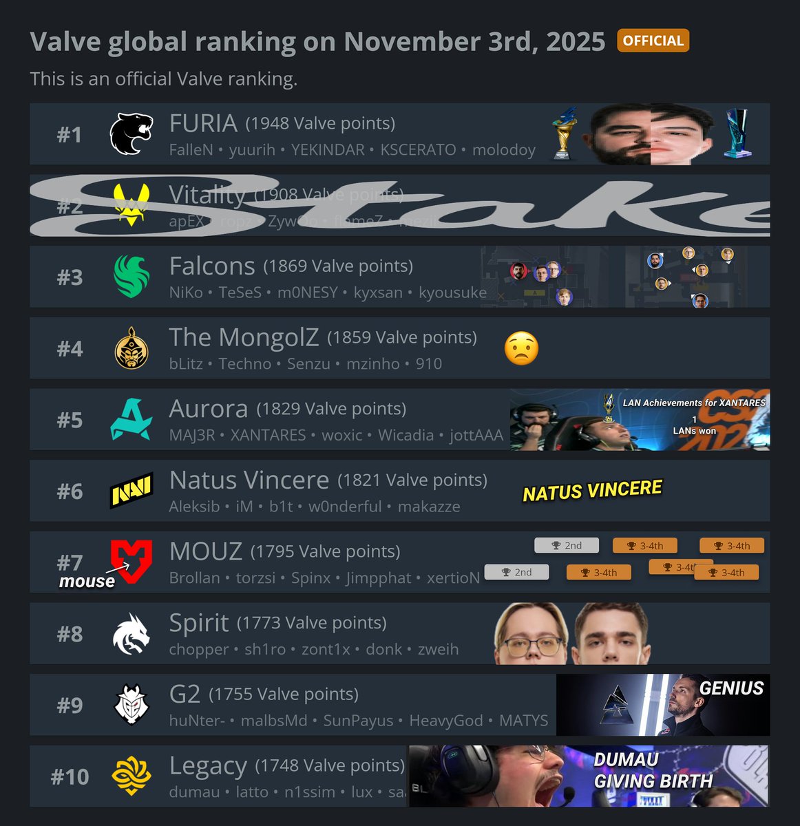 statsmeister tweet media