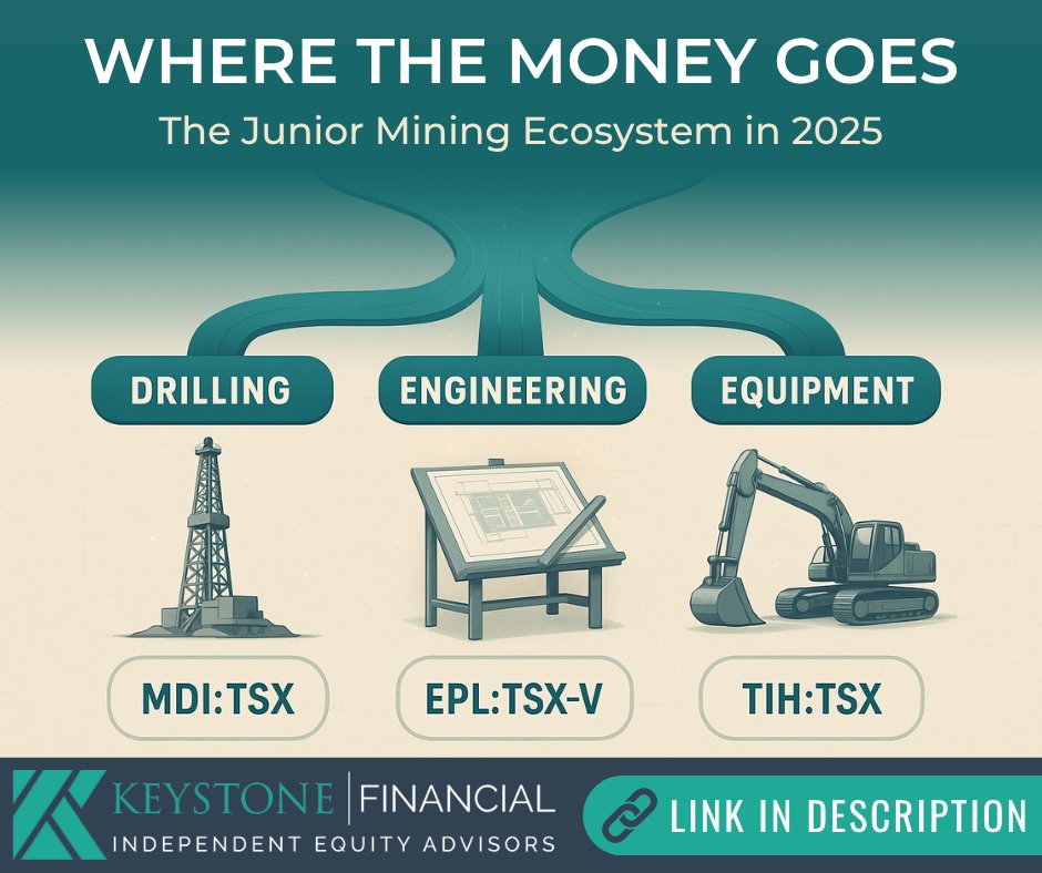 KeyStone Financial tweet media