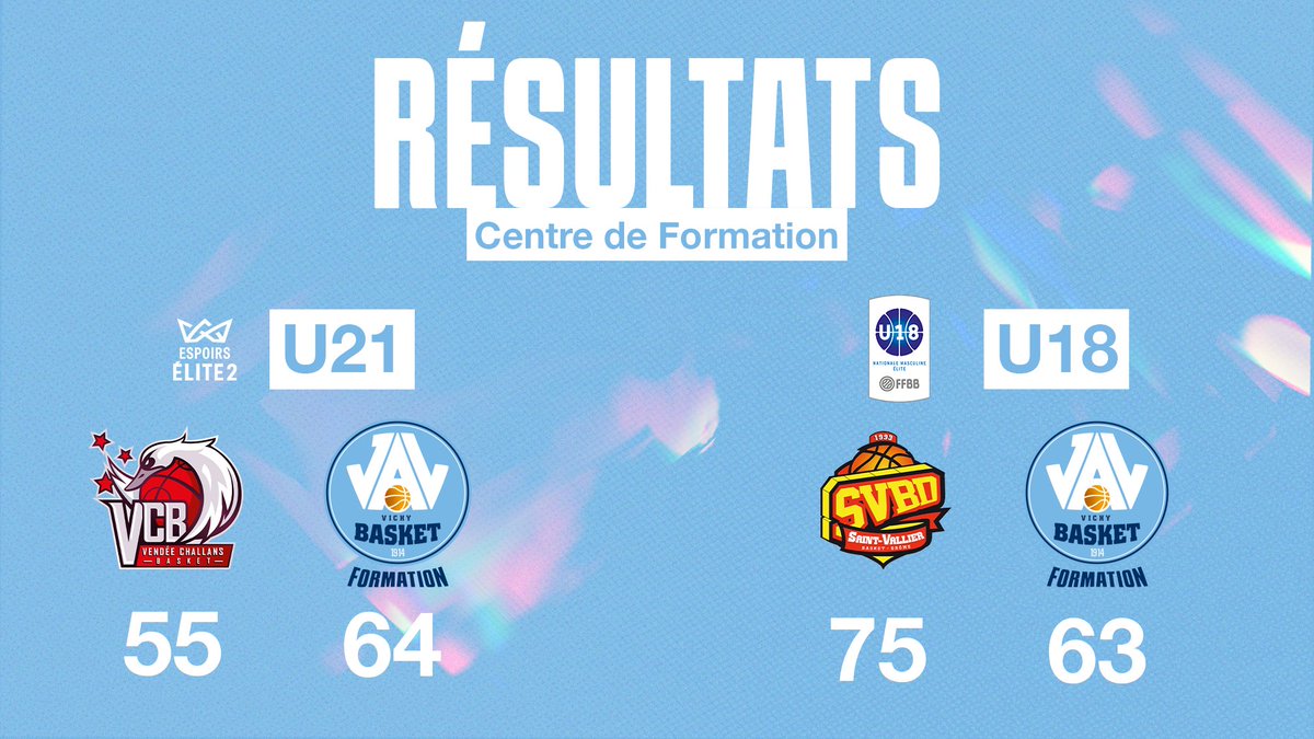 jav_basket's tweet photo. Nos Espoirs confortent leur première place mais défaite de nos U18 à Saint-Vallier 😞
📲 : https://t.co/5KS1s1DNNC
 
#JAVFormation https://t.co/fn7tHNjqxC