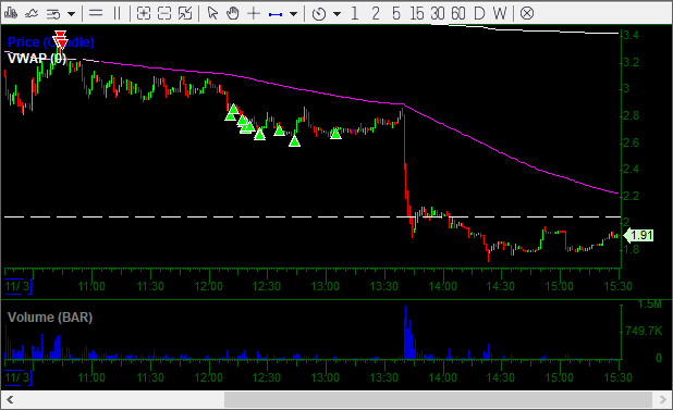 $PHIO 😐

man what an insane day of faders