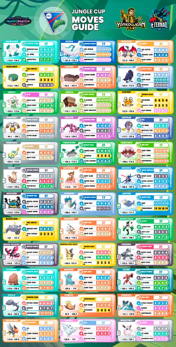 YonkouJean PGO tweet media