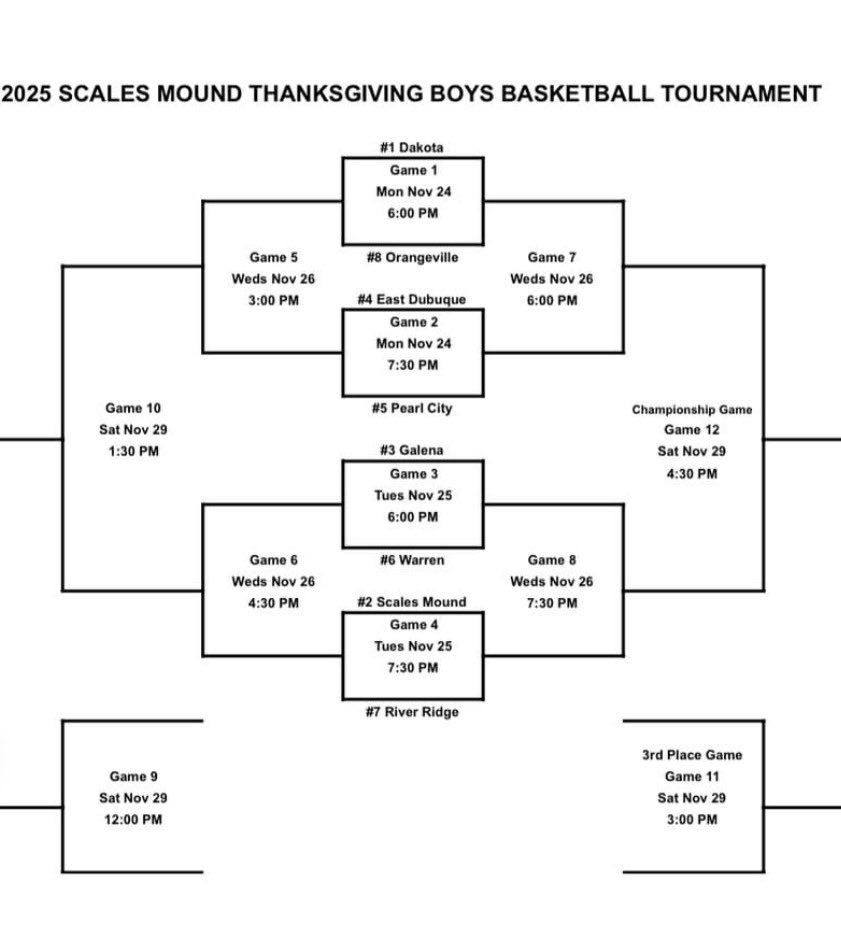 LaneKempel's tweet image. first game’s coming up fast! 3 weeks from today!! we take on East Dubuque in the Scales Mound Turkey Tournament at 7:30 #basketball #firstgame #letsgetit