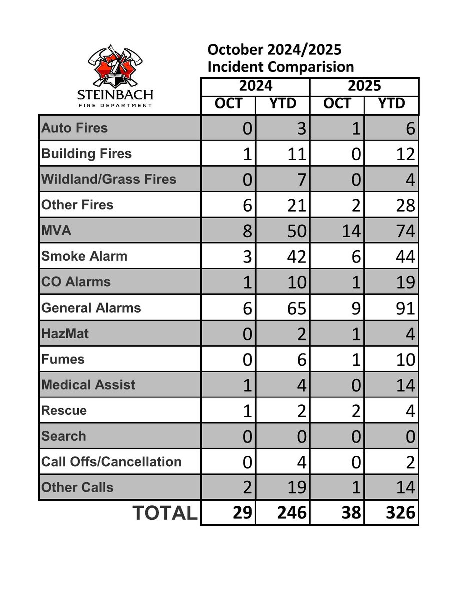 Steinbach Fire Dept. tweet media