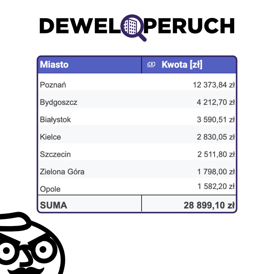 Deweloperuch.pl tweet media