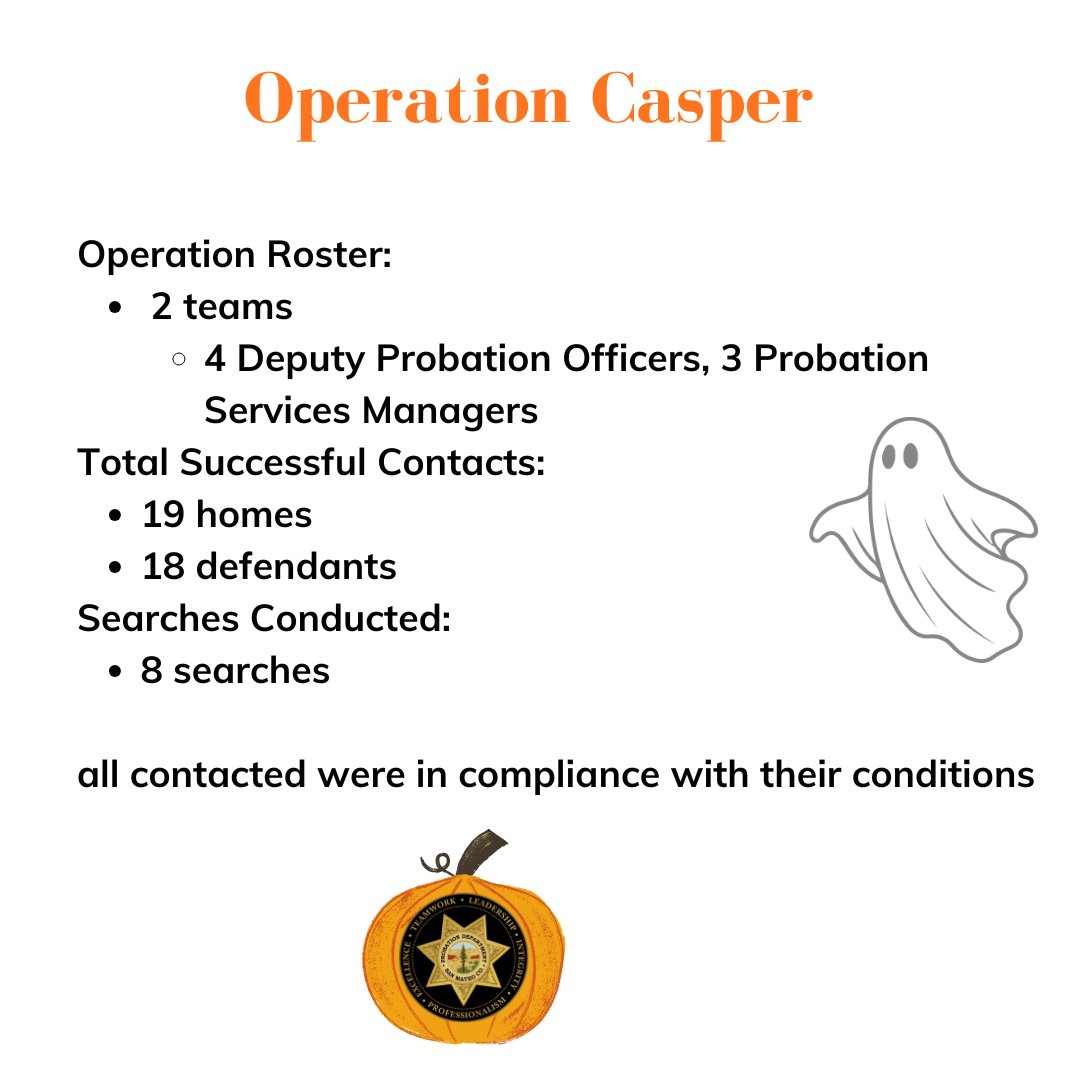 SMC Probation tweet media