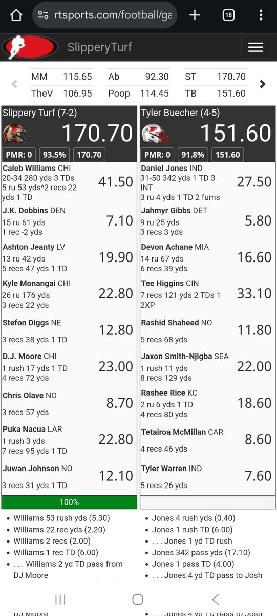 Sorry you had to go up against my teams craziness this week.  <a href="/TylerBuecher/">Tyler Buecher</a> <a href="/Jeff_Mans/">Jeff Mans</a>