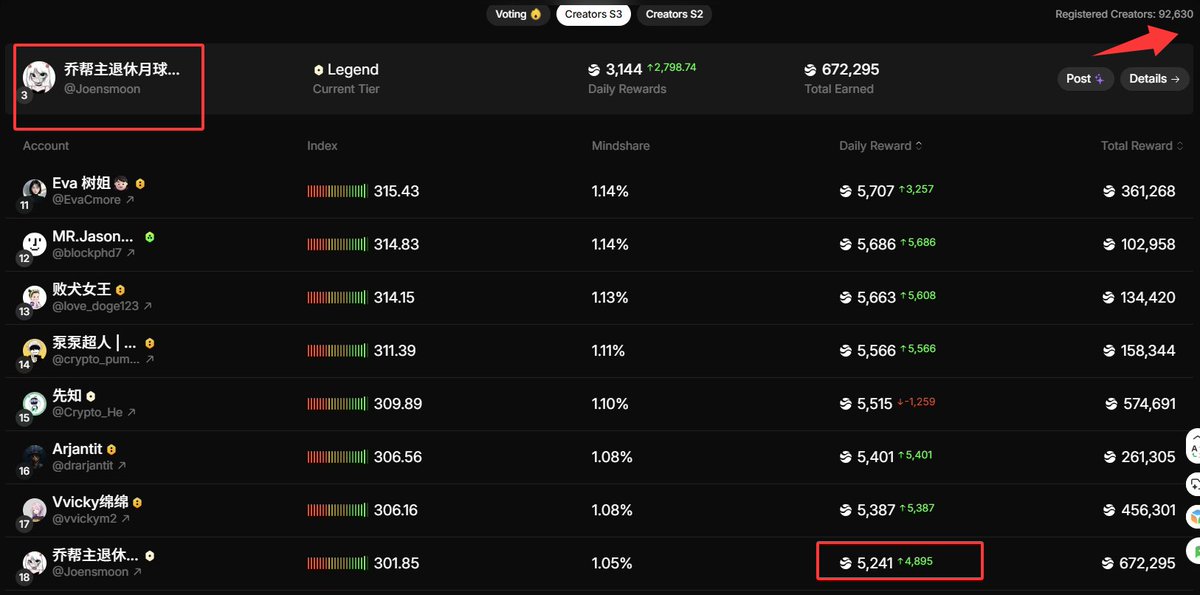 乔帮主退休月球收租و 🧛‍♀️ tweet media