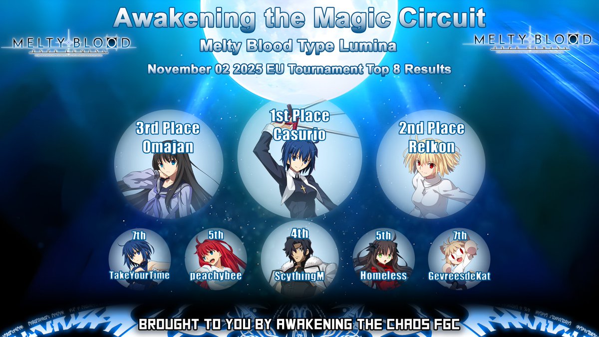 AtCFGC's tweet image. Here the top 8 result of yesterday's #MBTL tournament: