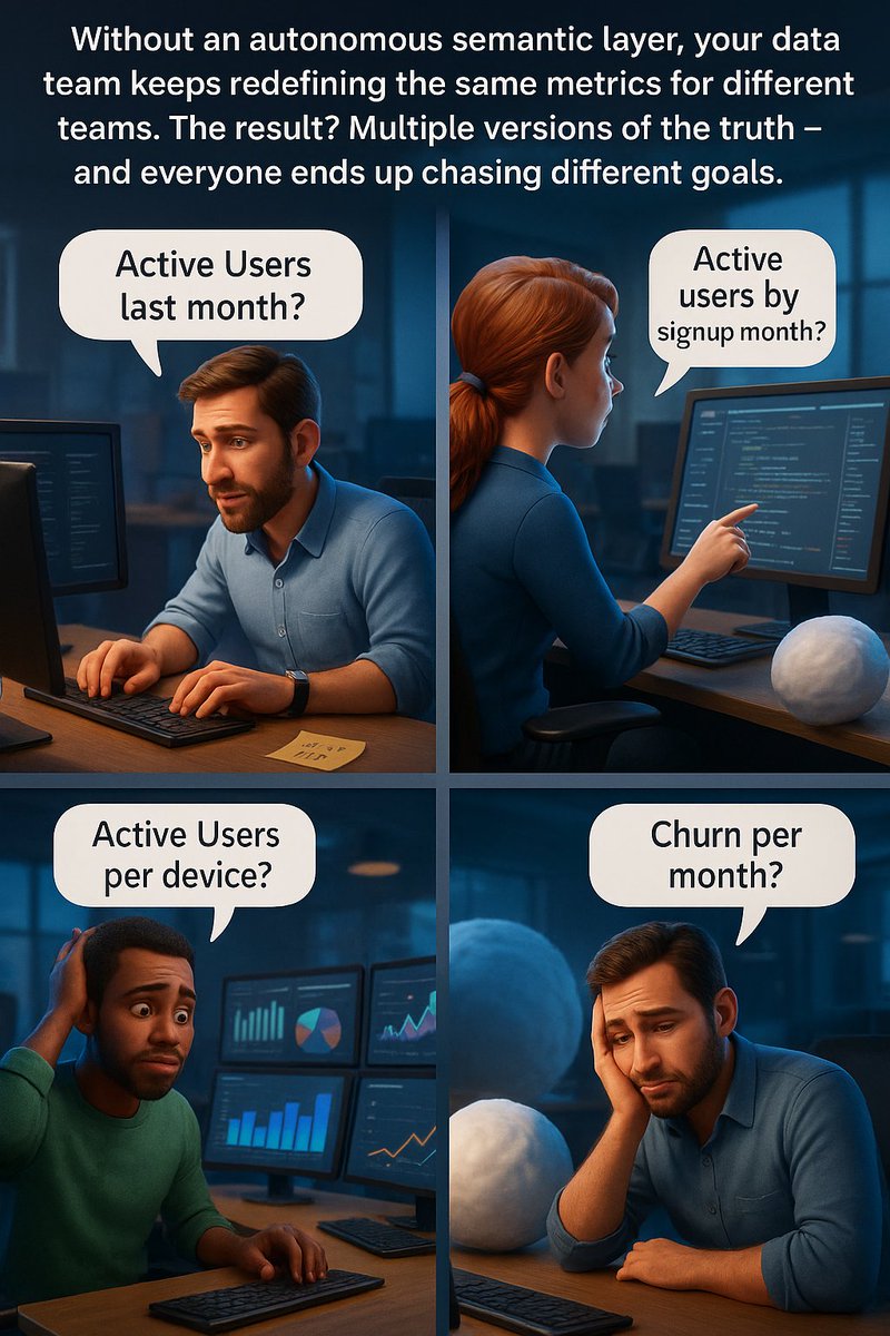 ConnectyAI's tweet photo. Without an autonomous semantic layer, your data team keeps redefining the same metrics for different teams. The result? Multiple versions of the truth - and everyone ends up chasing different goals. https://t.co/HyfwgYAbcb