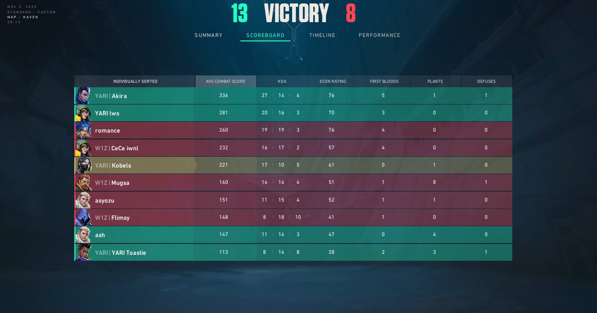 2-0 in Welsh Esports League first week, for 3 hours sleep not bad 
with: 
<a href="/Ashh_vl/">Ash</a> 
<a href="/toastie_val/">Toastie</a> 
<a href="/Akira_vlr/">Akira</a> 
<a href="/lewisval_/">lewis</a>