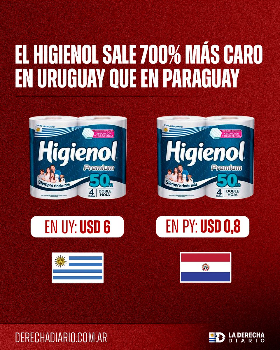 🇺🇾🇵🇾 | URUGUAY ES CARÍSIMO: La nación oriental es tan cara por culpa de las regulaciones e impuestos excesivos, que el papel higiénico "higienol", de fabricación uruguaya, sale 700% más cara en Uruguay que en Paraguay.