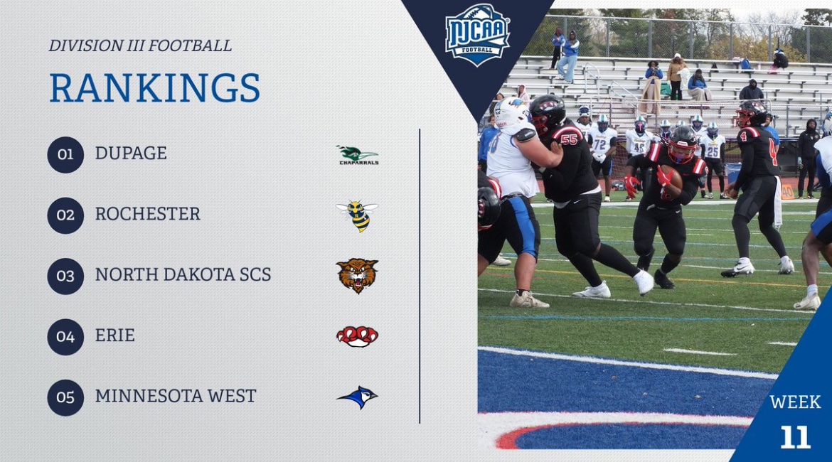 Let this rest here a moment.  The winningest college football in WNY this season. This ain’t no BULL. No HAWK tua, and though the BENGAL is a feline, there is only one group of KATS that are 9-1!  Lol